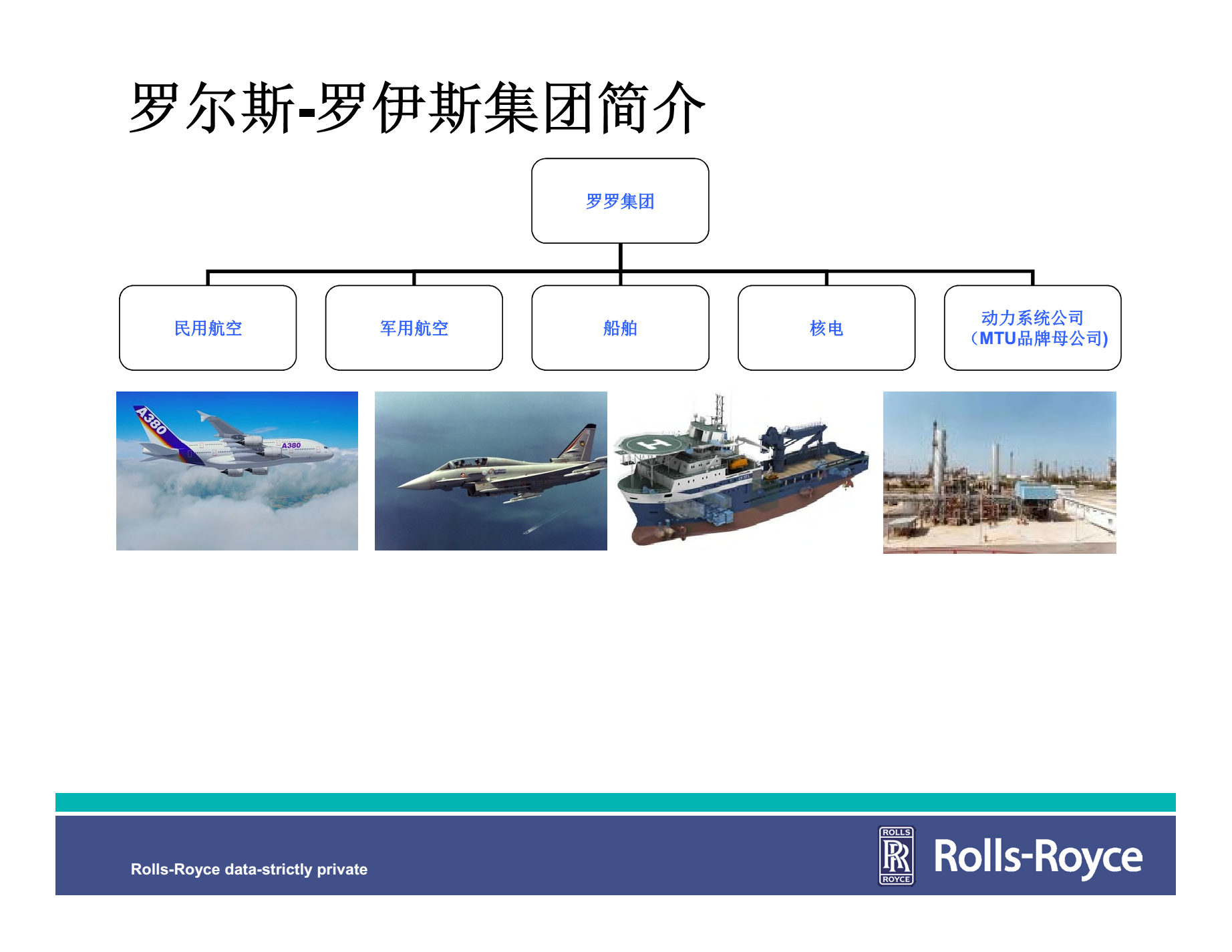 羅爾斯-羅伊斯動力系統(tǒng)公司介紹